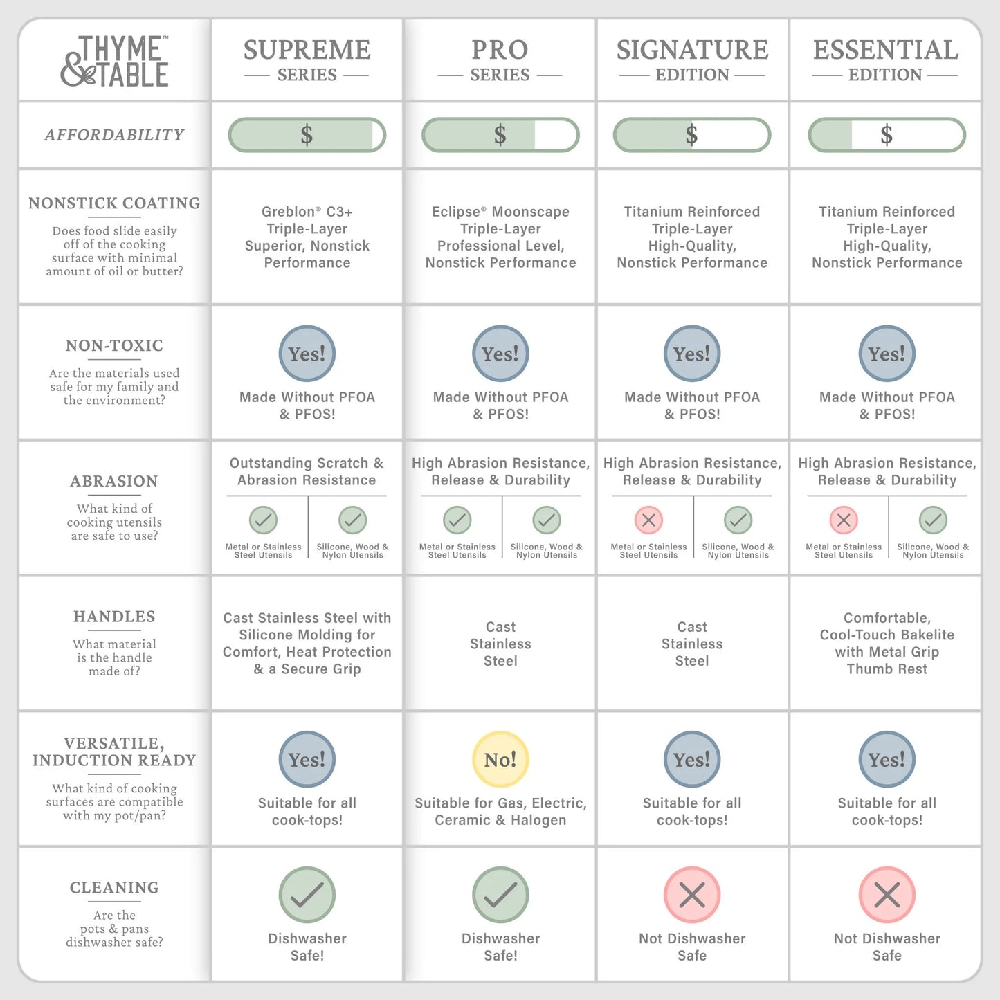 12-Piece Non-Stick Supreme Cookware Set, Pots and Pans Set - Olive