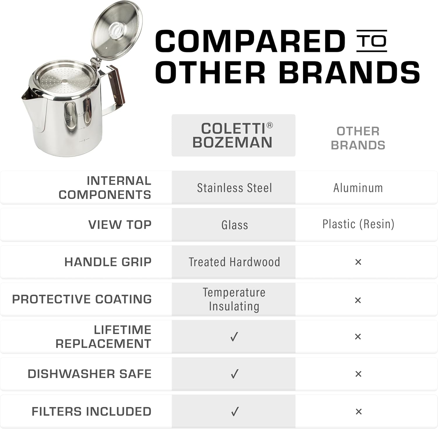 COLETTI Bozeman Percolator Coffee Pot — Coffee Percolator, Camping Coffee Pot –