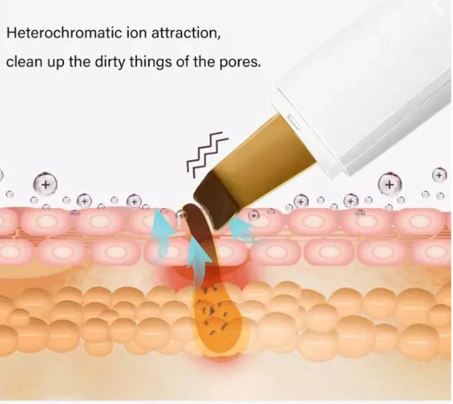 Sonic Aesthetic Device