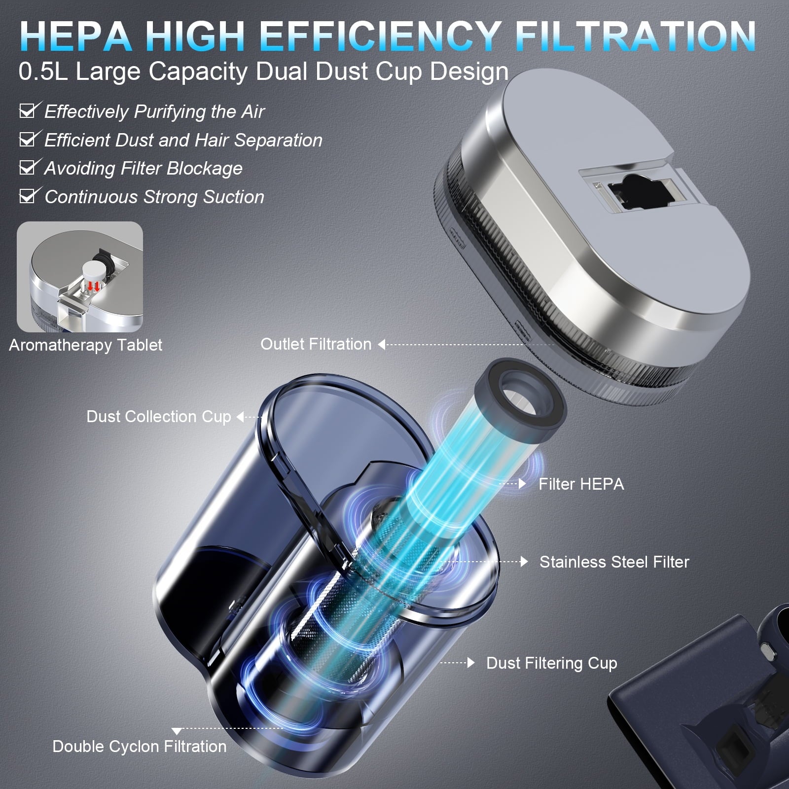 Mattress Vacuum Bed Vacuum Cleaner with 253.7Nm UV-C Light, Hyper Helix Motor with 16Kpa Strong Suction & 33000 Rpm/Min Tapping, HEPA Filter,149℉ Heat & Ultrasonic & Anion for Bed and Pet