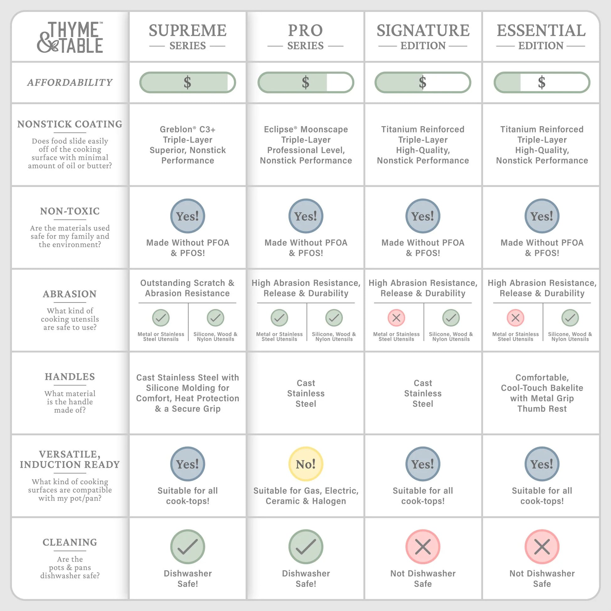 12-Piece Non-Stick Supreme Cookware Set, Pots and Pans Set - Olive