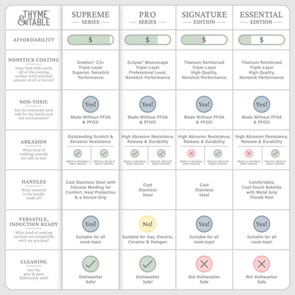 12-Piece Non-Stick Supreme Cookware Set, Pots and Pans Set - Olive